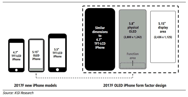 iphone-8-oled-display