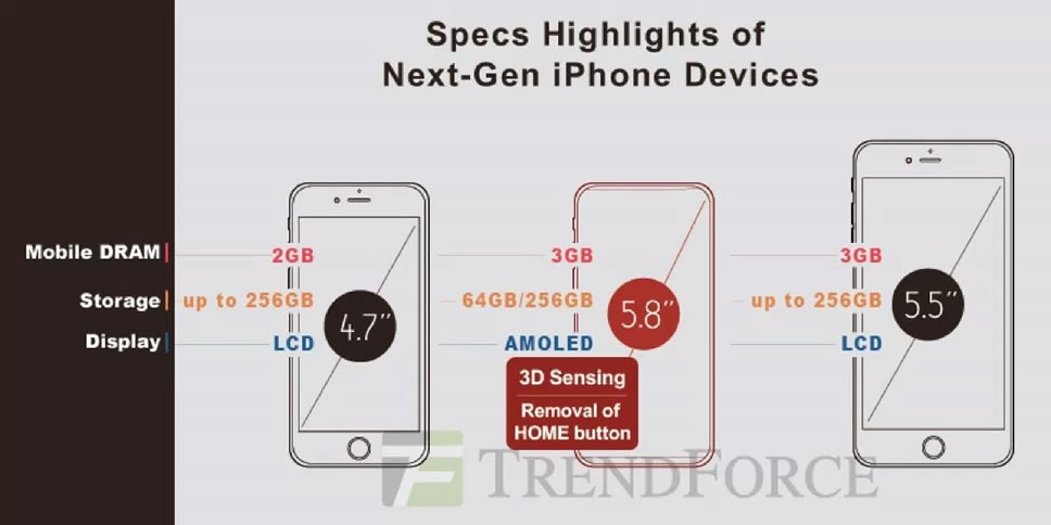iphone-8-trendforce