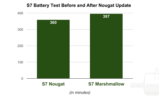 s7-battery-test