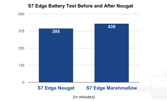 s7-edge-battery-test