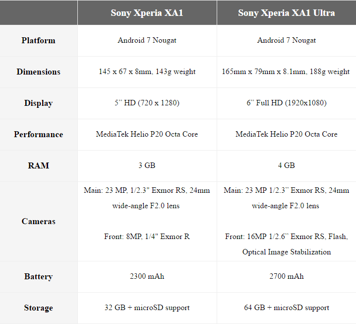 xperia-xa1-spec