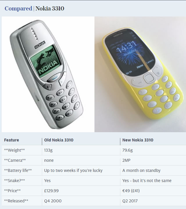 Compare-Nokia-3310-2000-2017