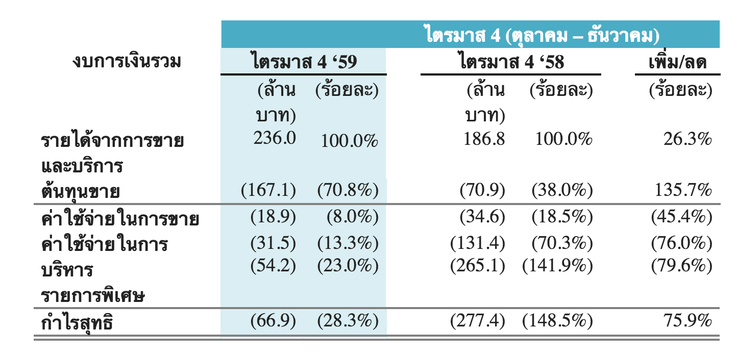 Screen Shot 2560-03-06 at 08.30.47