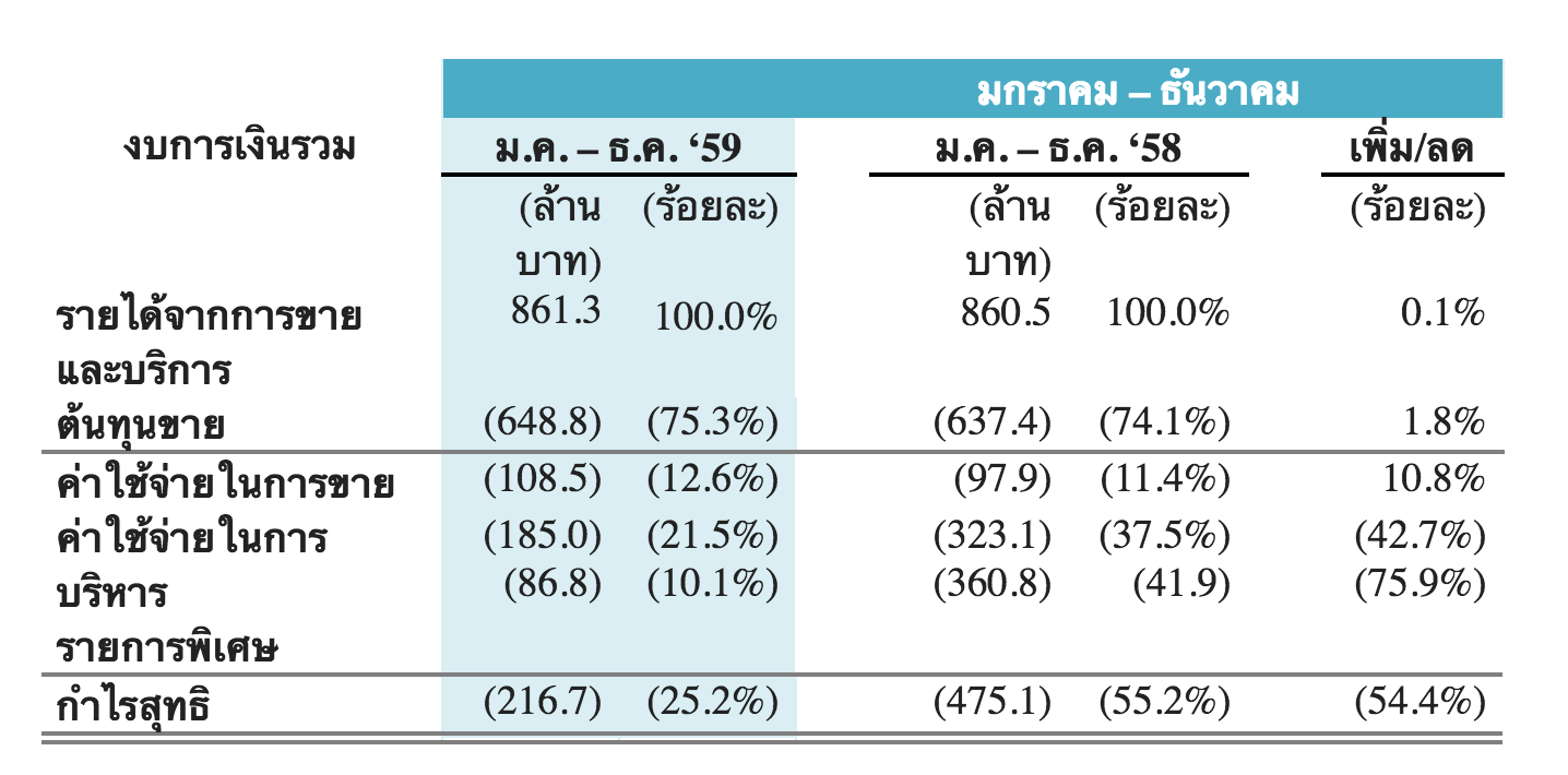 Screen Shot 2560-03-06 at 08.30.52