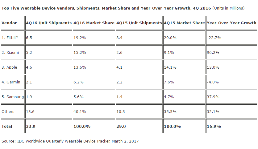 idc-q4