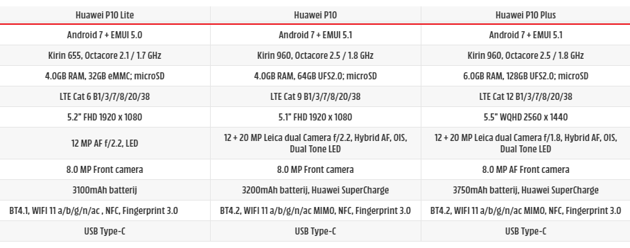 p10-series