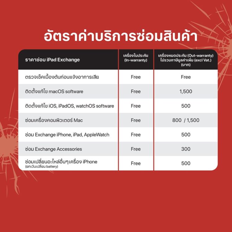 อัพเดทล่าสุด!! ราคาซ่อมจอ,เปลี่ยนแบตเตอรี่ของ iPhone,iPad และ MacBook ทุกรุ่นของศูนย์บริการในประเทศไทย