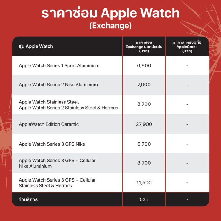 อัพเดทล่าสุด!! ราคาซ่อมจอ,เปลี่ยนแบตเตอรี่ของ iPhone,iPad และ MacBook ทุกรุ่นของศูนย์บริการในประเทศไทย