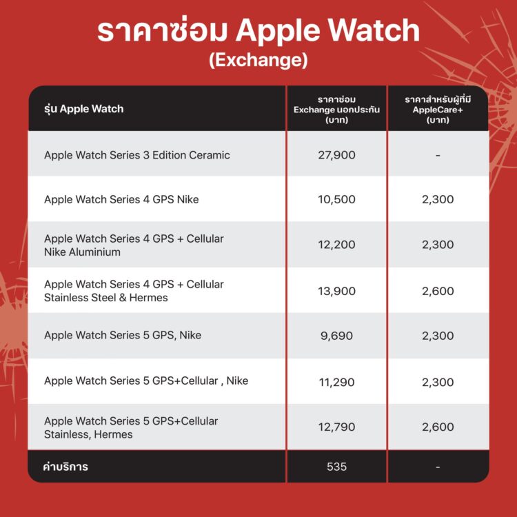 อัพเดทล่าสุด!! ราคาซ่อมจอ,เปลี่ยนแบตเตอรี่ของ iPhone,iPad และ MacBook ทุกรุ่นของศูนย์บริการในประเทศไทย