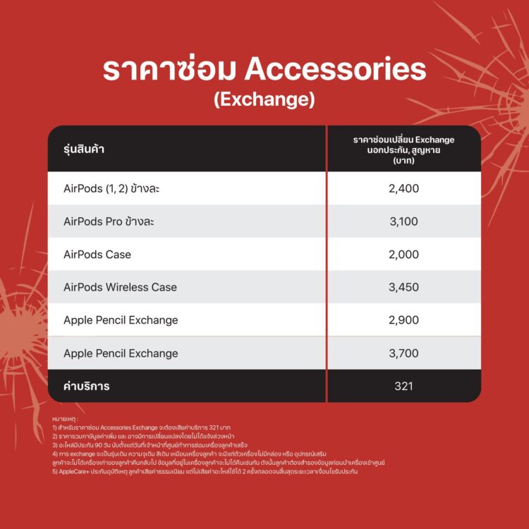 อัพเดทล่าสุด!! ราคาซ่อมจอ,เปลี่ยนแบตเตอรี่ของ iPhone,iPad และ MacBook ทุกรุ่นของศูนย์บริการในประเทศไทย
