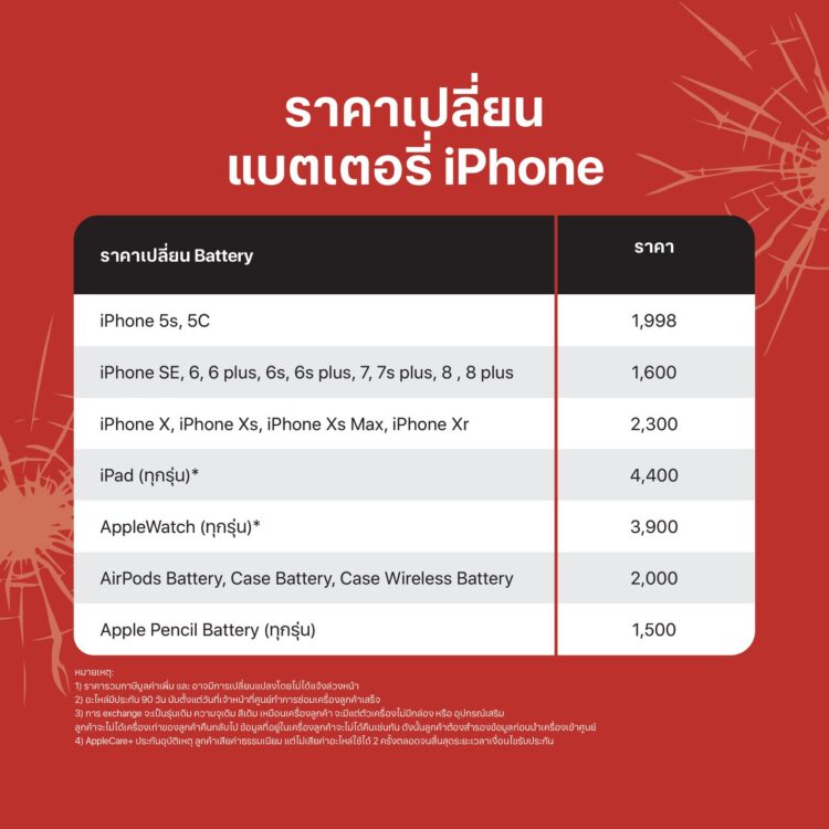 อัพเดทล่าสุด!! ราคาซ่อมจอ,เปลี่ยนแบตเตอรี่ของ iPhone,iPad และ MacBook ทุกรุ่นของศูนย์บริการในประเทศไทย
