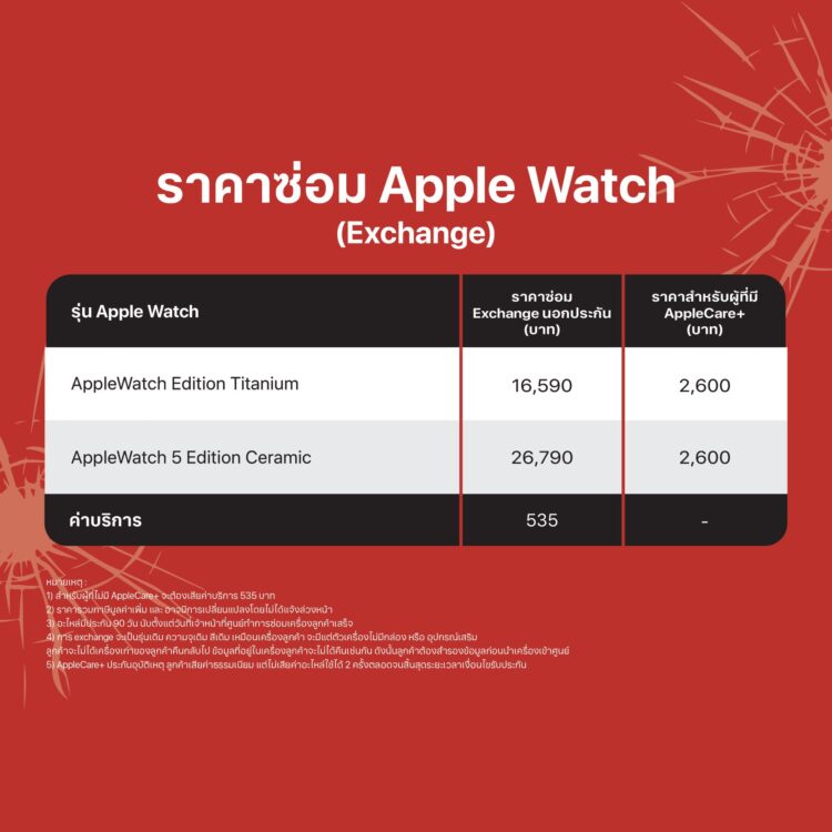 อัพเดทล่าสุด!! ราคาซ่อมจอ,เปลี่ยนแบตเตอรี่ของ iPhone,iPad และ MacBook ทุกรุ่นของศูนย์บริการในประเทศไทย