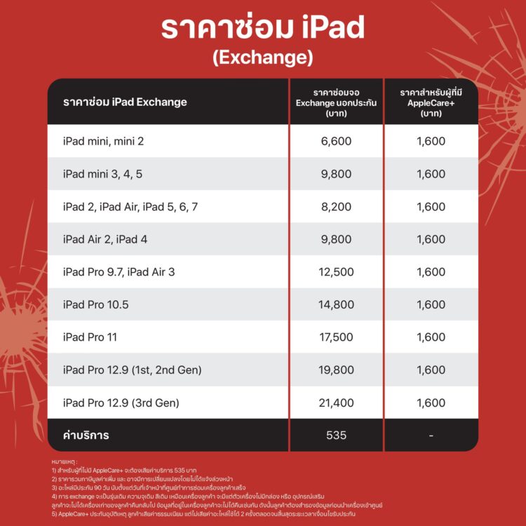 อัพเดทล่าสุด!! ราคาซ่อมจอ,เปลี่ยนแบตเตอรี่ของ iPhone,iPad และ MacBook ทุกรุ่นของศูนย์บริการในประเทศไทย