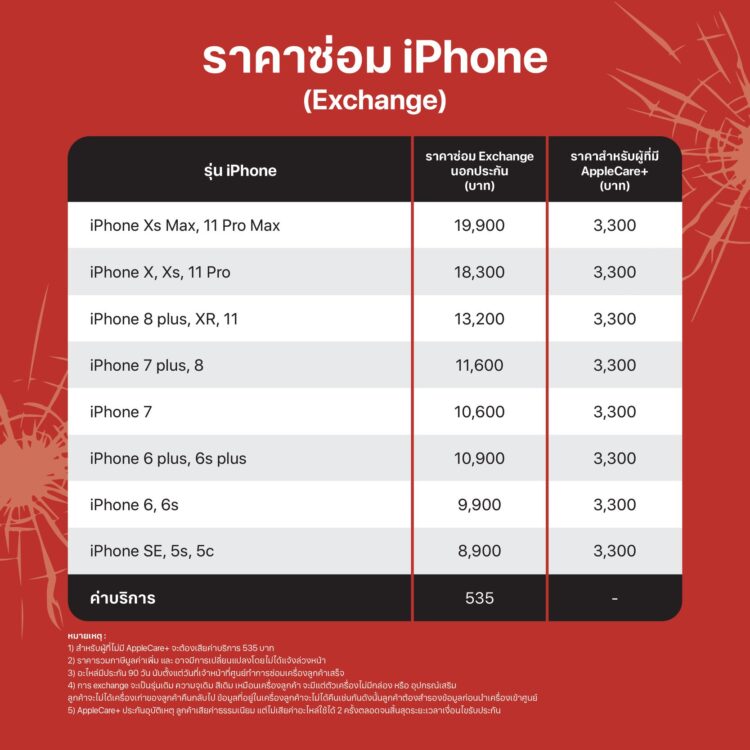 อัพเดทล่าสุด!! ราคาซ่อมจอ,เปลี่ยนแบตเตอรี่ของ iPhone,iPad และ MacBook ทุกรุ่นของศูนย์บริการในประเทศไทย