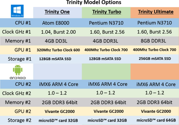 Trinity-Smartphone-PC-spec