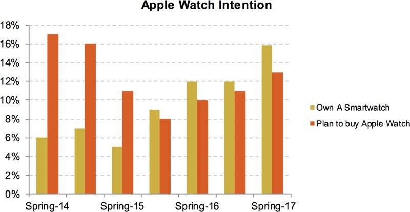 apple-watch-survey