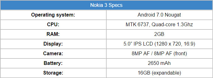 nokia-3-spec