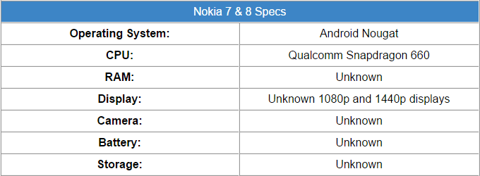 nokia-7-8-spec