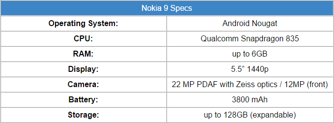 nokia-9-spec