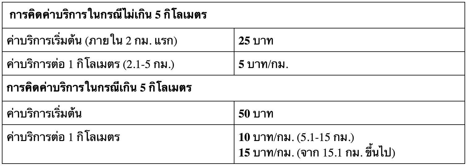 Screen Shot 2560-05-06 at 11.47.51