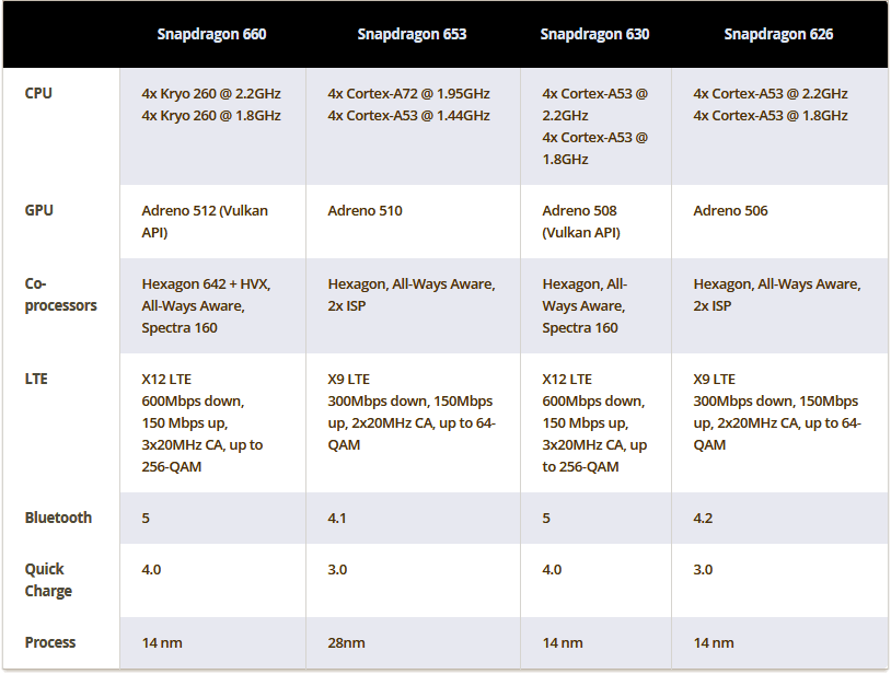 Snapdragon-630-vs-660