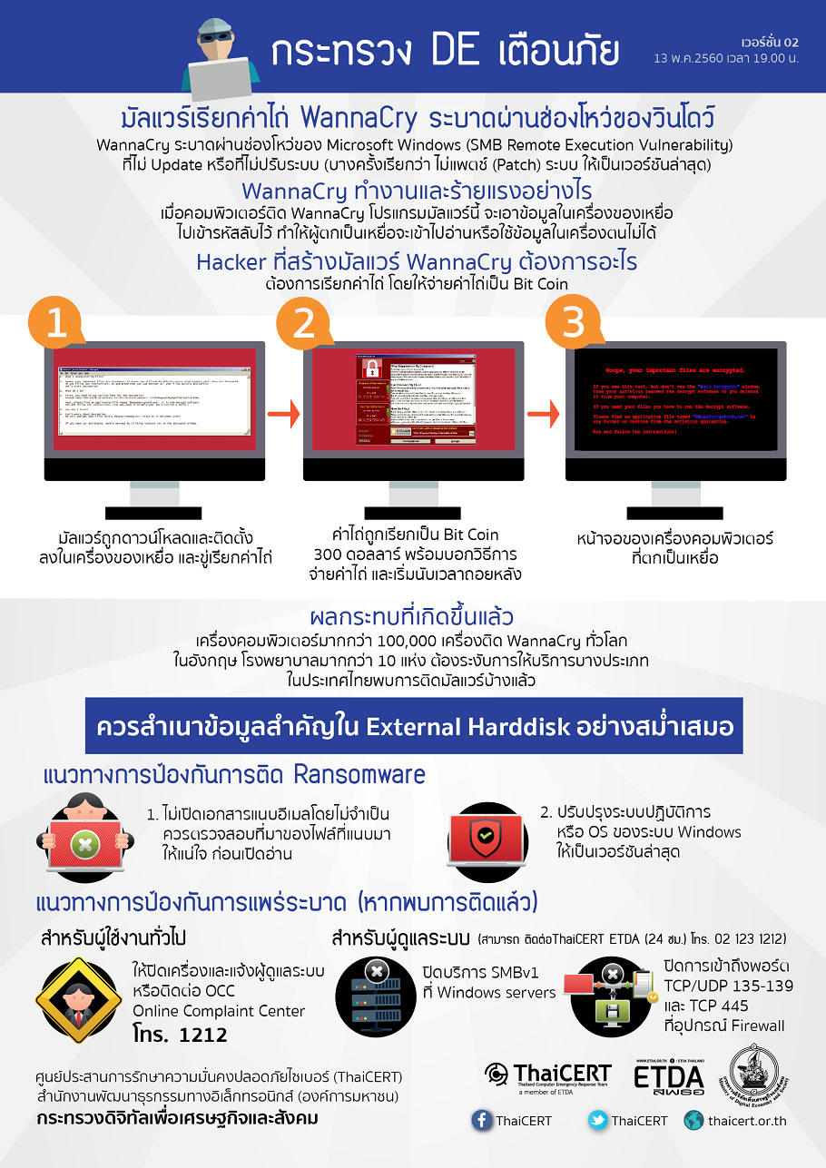WannaCry-info