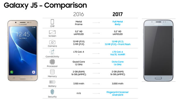 galaxy-j5-2017-comparison