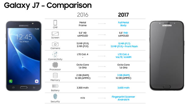 galaxy-j7-2017-comparison