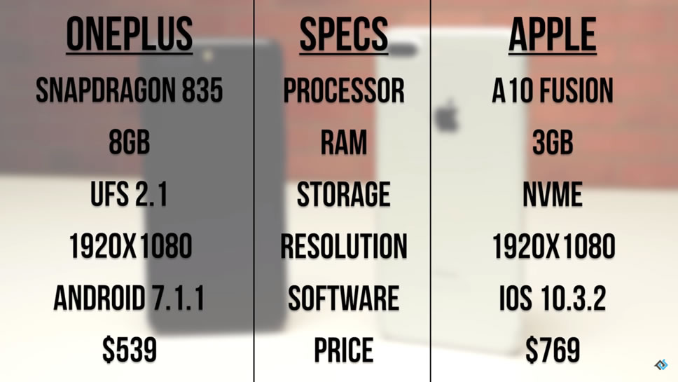 oneplus-5-vs-iphone-7-plus-spec