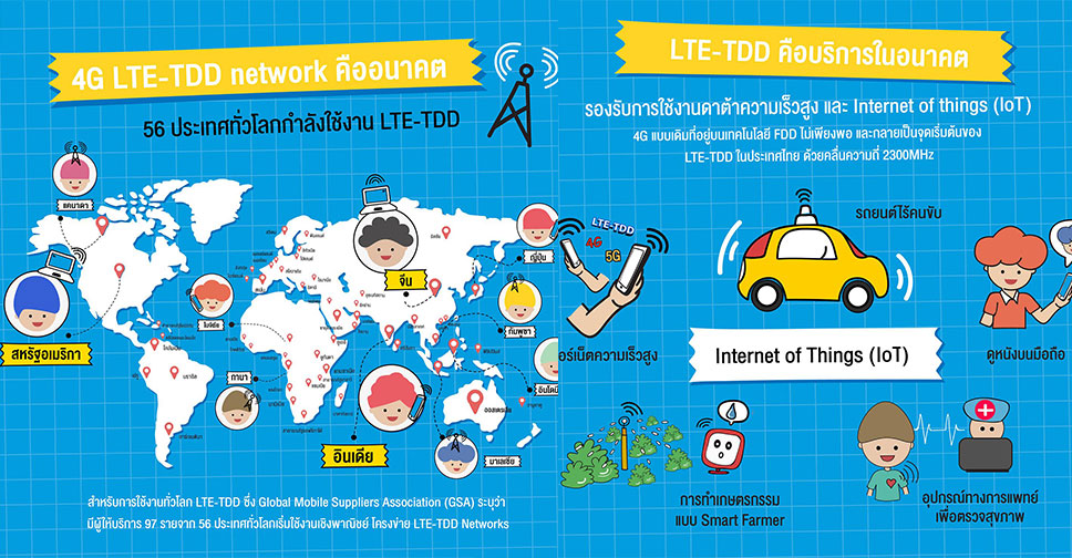 ทำไมจีนและอินเดียเลือกคลื่น 2300MHz เทคโนโลยี LTE-TDD เปิดบริการอินเทอร์เน็ตความเร็วสูงรองรับจำนวนประชากรเกือบครึ่งโลก