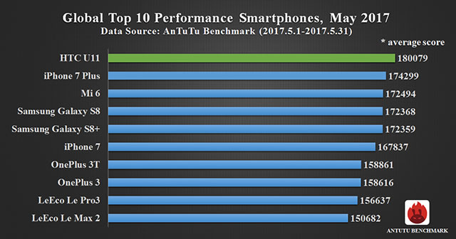 autoto-top10-smartphone-05-2017