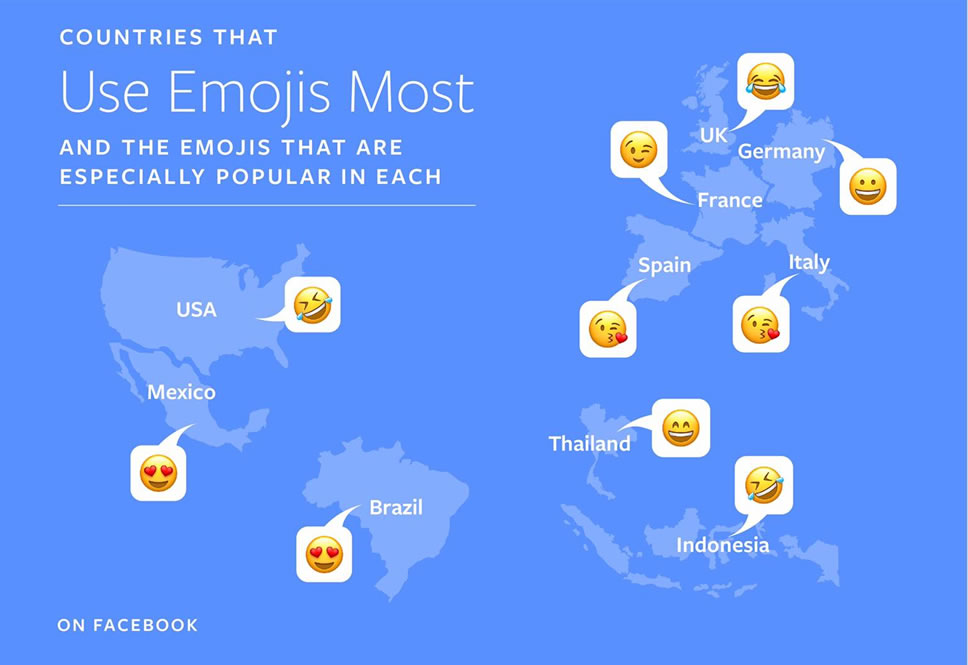 most-emoji-facebook