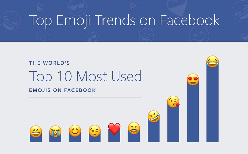 top-10-emoji-facebook