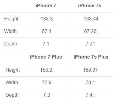 iphone-7s-dimensions