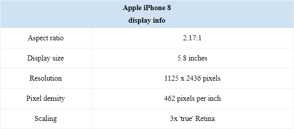 iphone-8-display