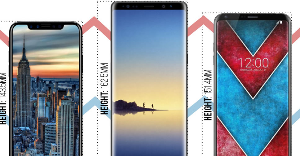 เทียบขนาดเรือธง iPhone 8 vs Samsung Galaxy Note 8 vs LG V30 ก่อนออกมาแข่งขันกันในช่วงท้ายปี