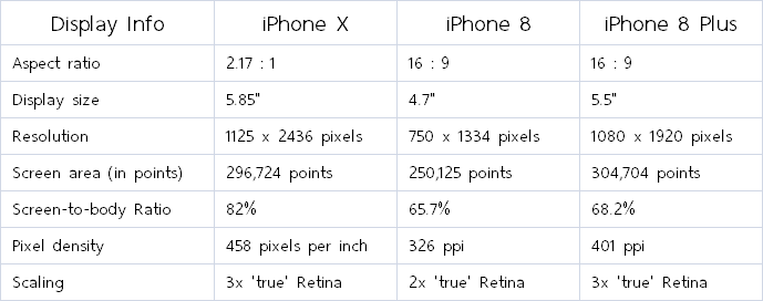 display-spec-iphone-x