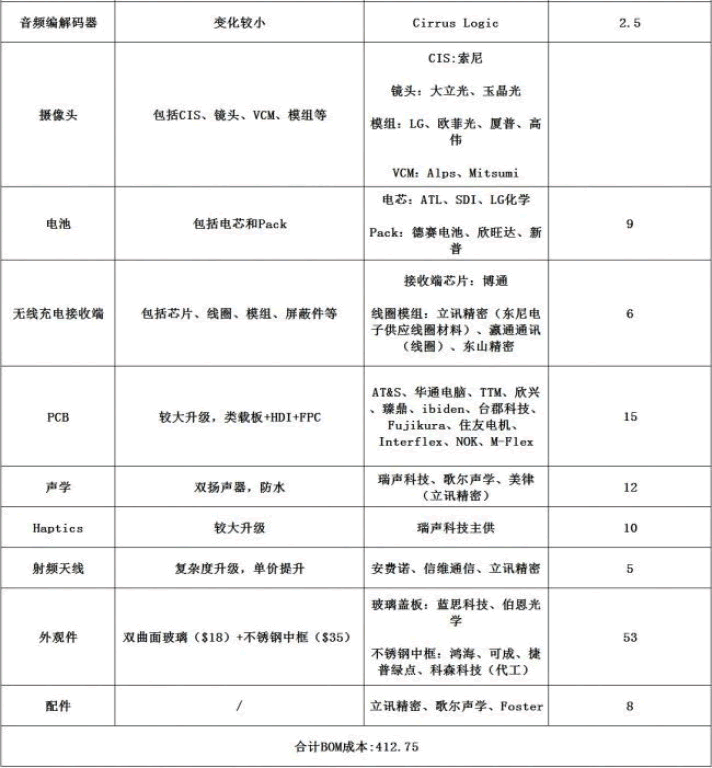 iPhone-X-production-cos-2