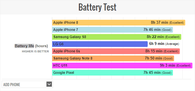 iphone-8-battery-test