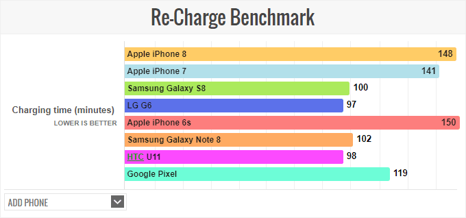 iphone-8-recharge-battery-test