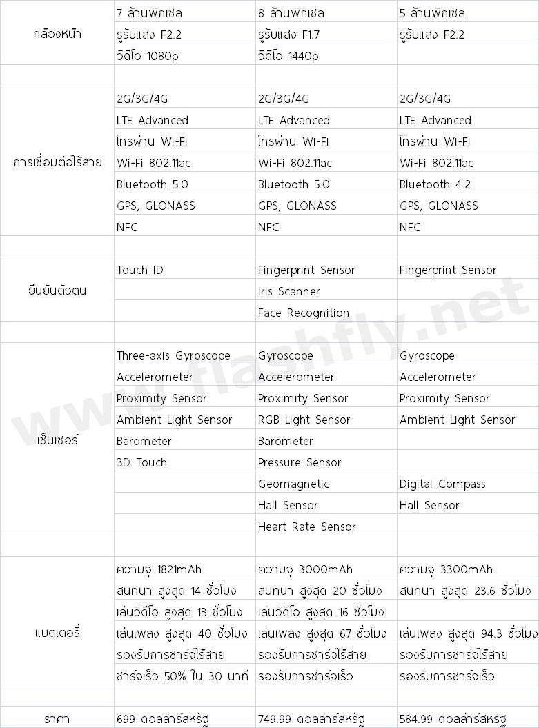 iphone-8-vs-galaxy-s8-vs-lg-g6