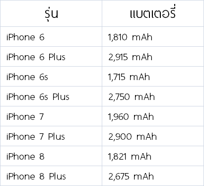 iphone-battery-compare