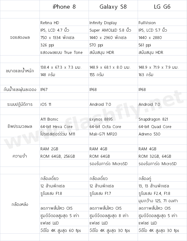iphone8-vs-galaxy-s8-vs-lg-g6-compare