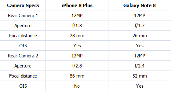 iphone8plus-vs-galaxy-note-8