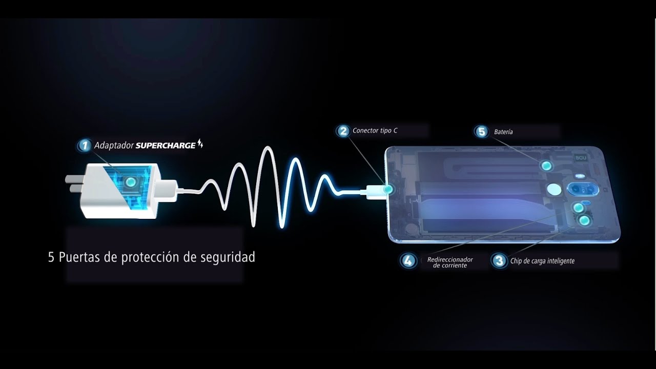 หัวเว่ยจับมือ TÜV Rheinland ยกระดับมาตรฐานความปลอดภัยเทคโนโลยี SuperCharge