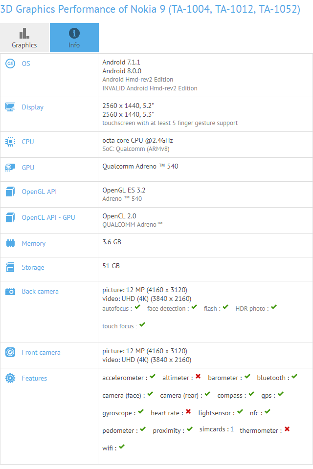 nokia9-spec