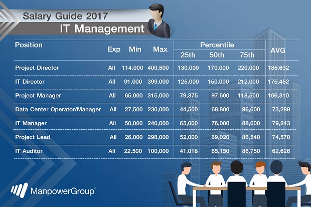 4x6_IT-Management