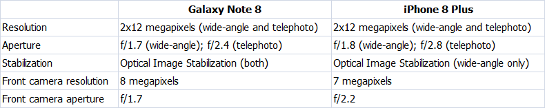 Galaxy-Note-8-vs-iPhone-8-Plus-Camera-Spec