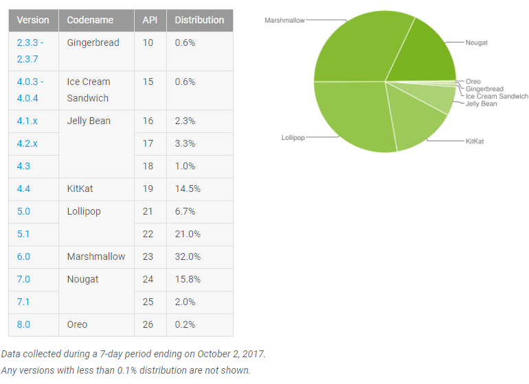 android-oreo-user