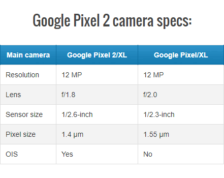 compare-camera-pixel-vs-pixel2
